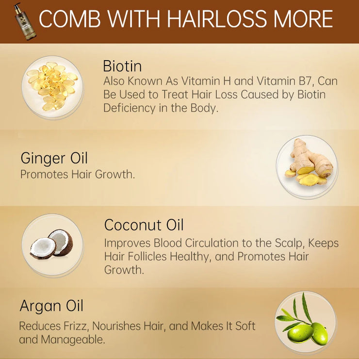 Hair Growth Shampoo for Anti Hair Loss Treatment And Thicker Hair