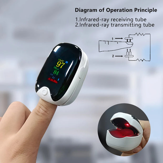 Medizinisches Fingerpulsoximeter, Sauerstoffsättigung und Herzfrequenzmonitor